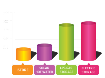 Heat Pump Cost Chart