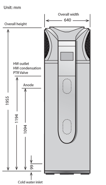 iStore Tech Diagrams